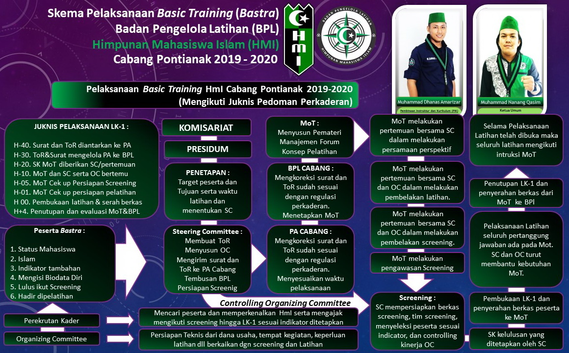 Program Kaderisasi HMI pemkot bojonegoro